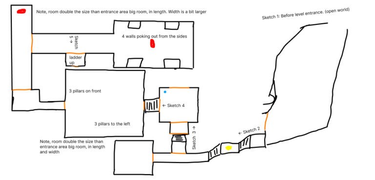 The first floor is all connected with stairs, red colors indicate obstacles and blue dots are interactable, green is the puzzle. The yellow is the "Grace" (save point). Orange lines are entrances to different paths