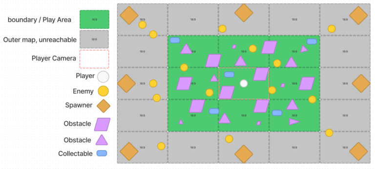 Name by shape and color.  Enemies would spawn on grey tiles, make their way around the obstacles and reach the player. The map being set in an abandoned park, filled with benches, bushes, and ponds as blockers.