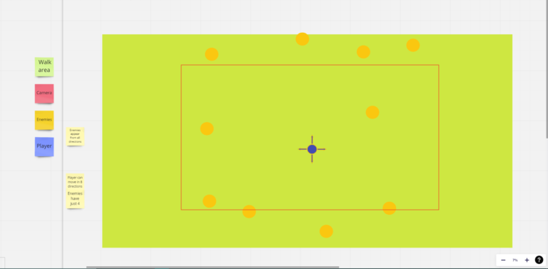 Very early sketch on how the game would function based on a brainstorming session. The early sketch includes an image of a playable area where enemies will spawn. The blue dot being the player and a big red square as a camera